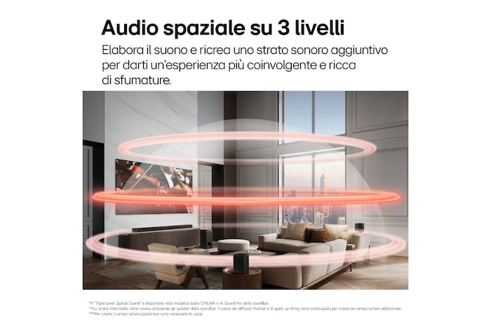 Caratteristica Audio spaziale su 3 livelli